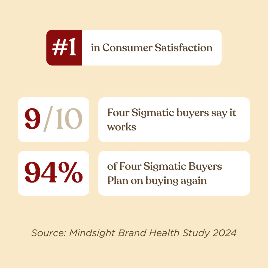 original-mushroom-coffeetm-30-servings-t0 Original_Mushroom_Coffee_-_Consumer_Satisfaction.jpg